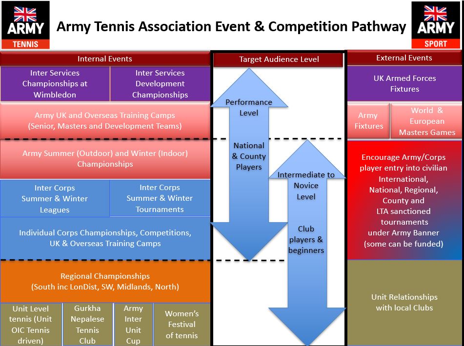 Army Tennis Association | Army Sport